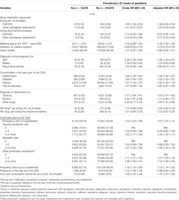 Chloroquine and Hydroxychloroquine Use During Pregnancy and the Risk of Adverse Pregnancy Outcomes Using Real-World Evidence